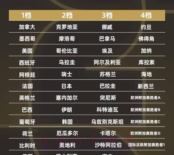 2026世界杯强队排名地址 2026世界杯强队排名地址