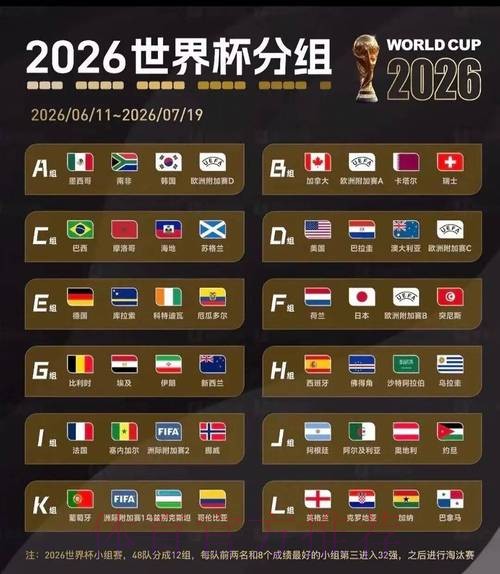 2026世界杯比赛结果怎么查 2026世界杯比赛结果怎么查